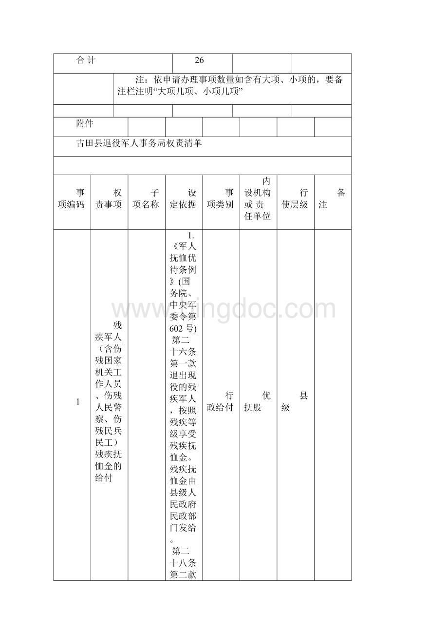 古田县退役军人事务局权责事项汇总表.docx_第2页