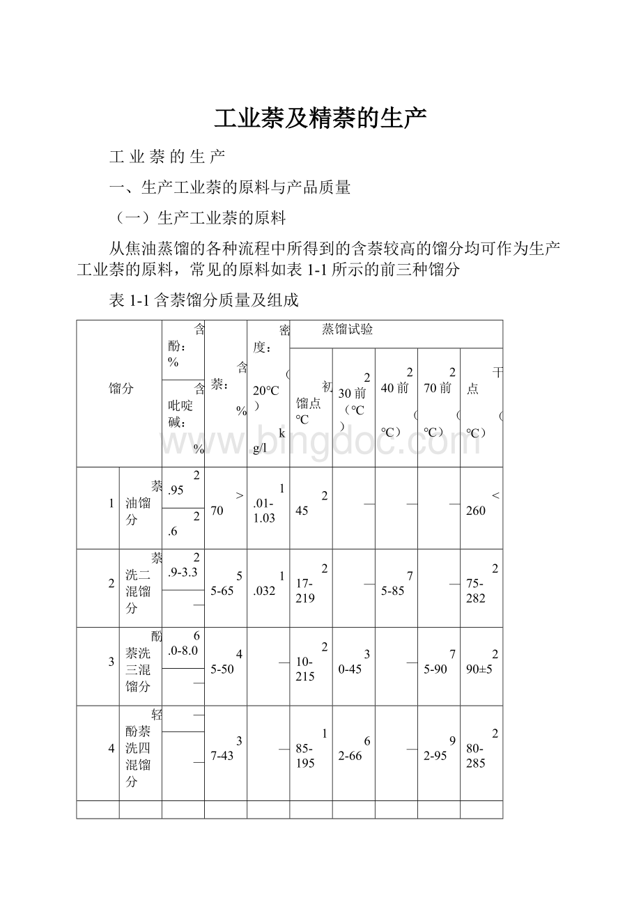 工业萘及精萘的生产.docx_第1页