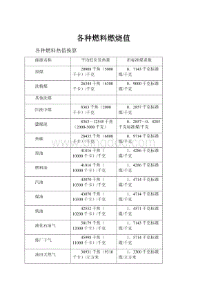 各种燃料燃烧值.docx