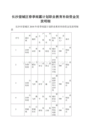 长沙望城区春季雨露计划职业教育补助资金发放明细.docx