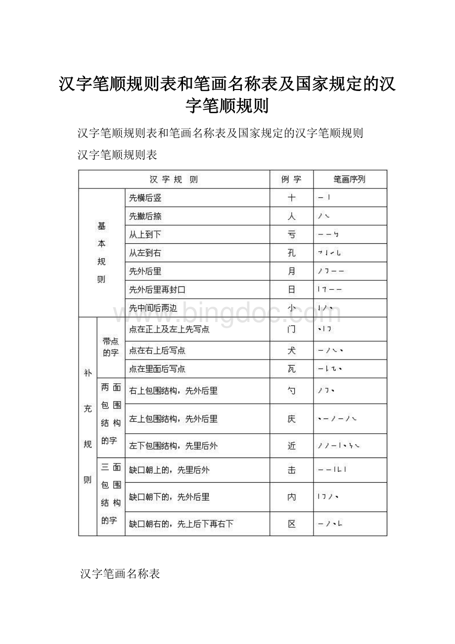 汉字笔顺规则表和笔画名称表及国家规定的汉字笔顺规则.docx