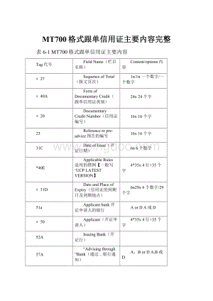 MT700格式跟单信用证主要内容完整.docx