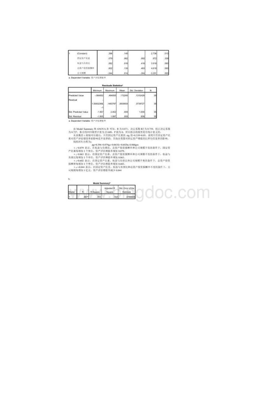 SPSS回归分析作业.docx_第2页