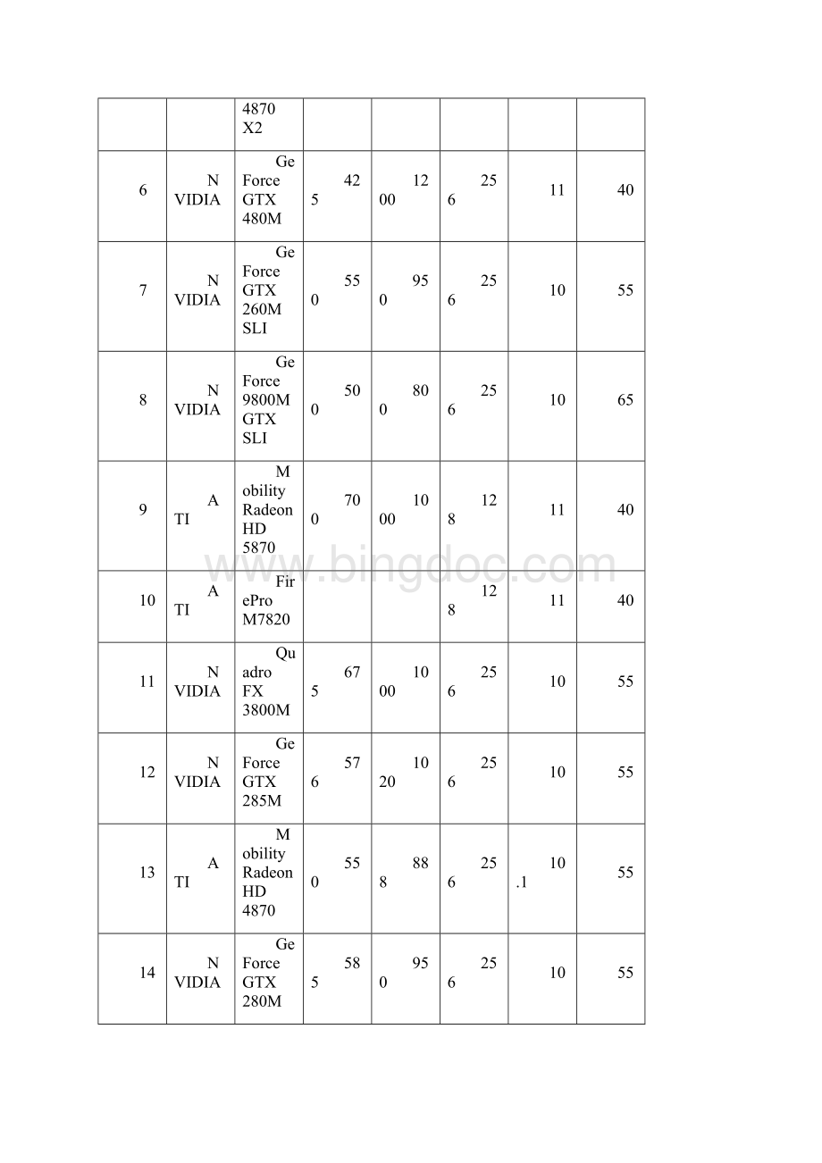 笔记本电脑显卡性能排行榜单doc 14页.docx_第2页