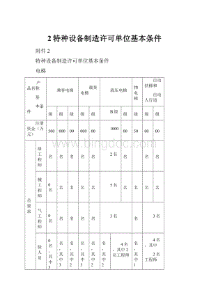 2特种设备制造许可单位基本条件.docx