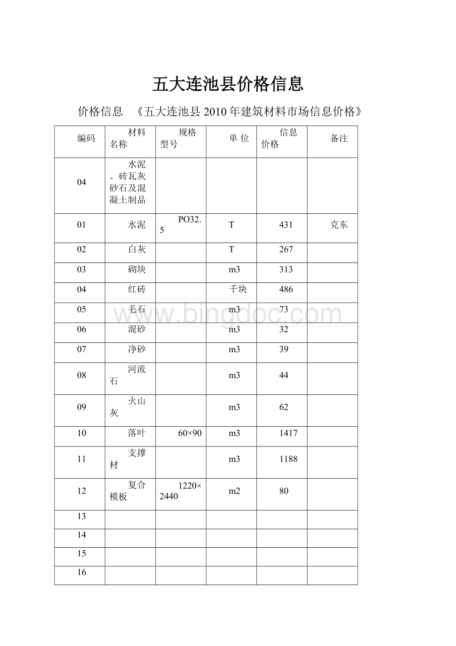 五大连池县价格信息.docx