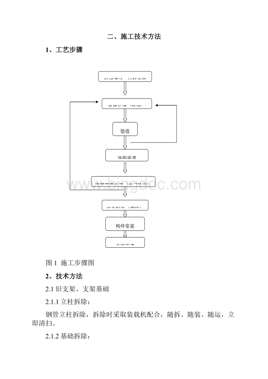 管道支架制作安装综合项目施工专项方案汇总.docx_第2页