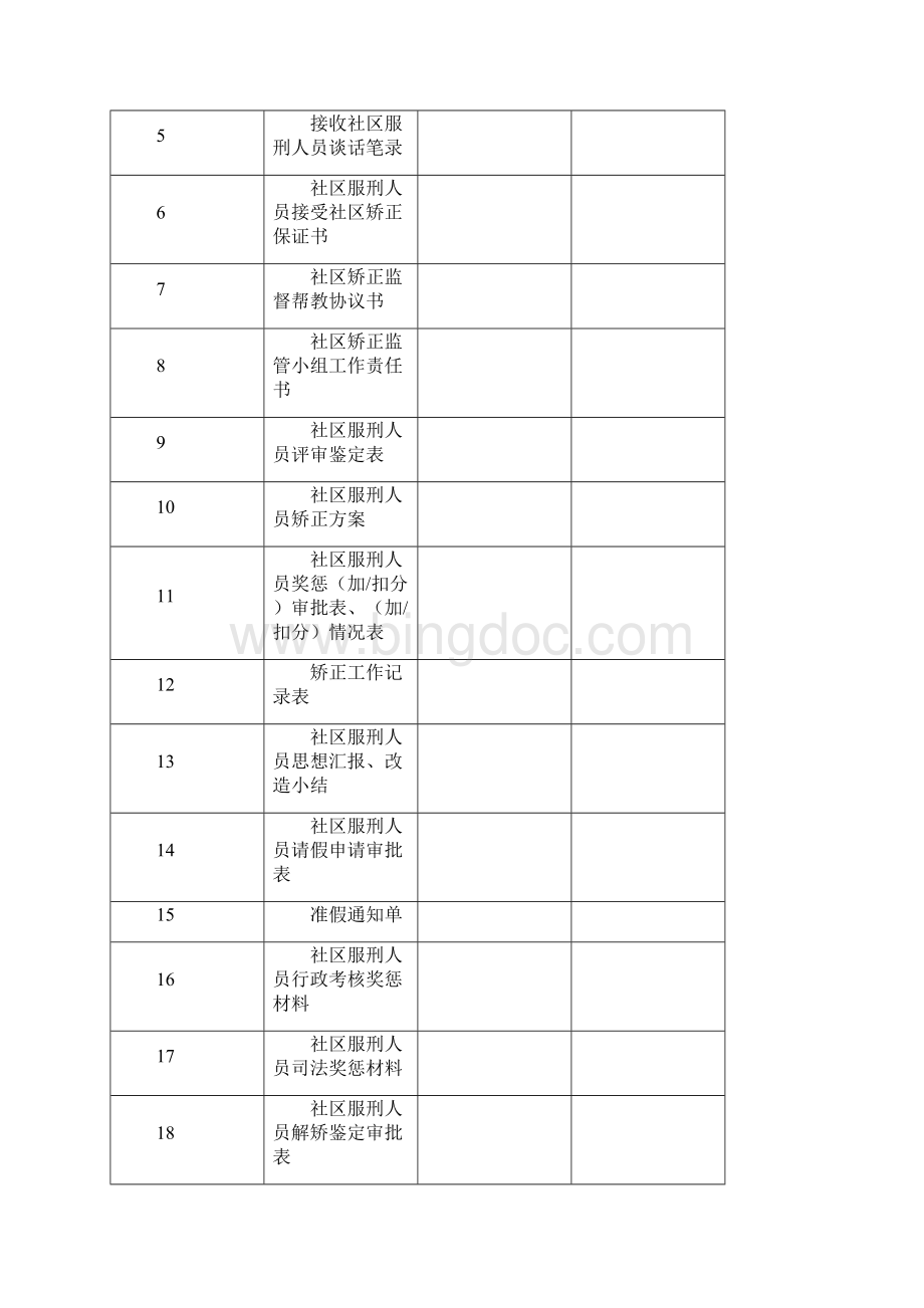 平远县社区矫正对象个人档案空白表.docx_第2页