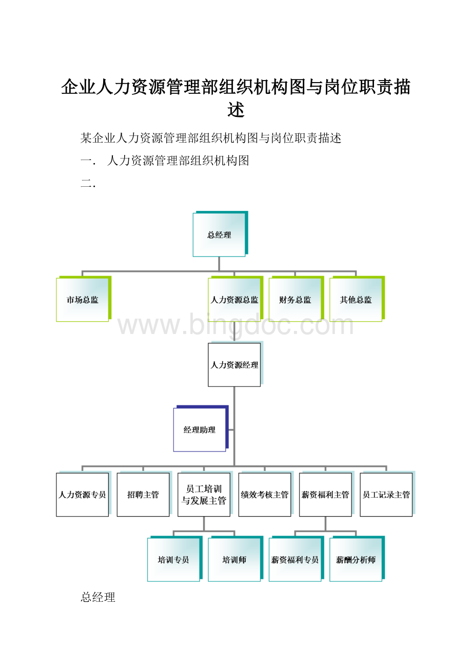 企业人力资源管理部组织机构图与岗位职责描述.docx_第1页