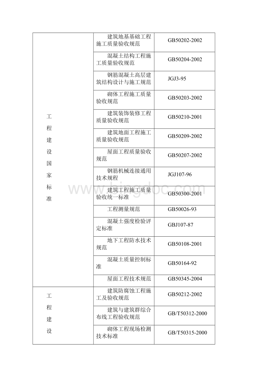 蓝白领公寓一期工程施组织设计.docx_第3页