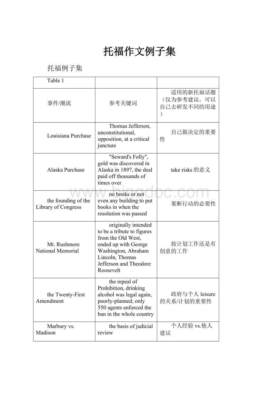 托福作文例子集.docx_第1页