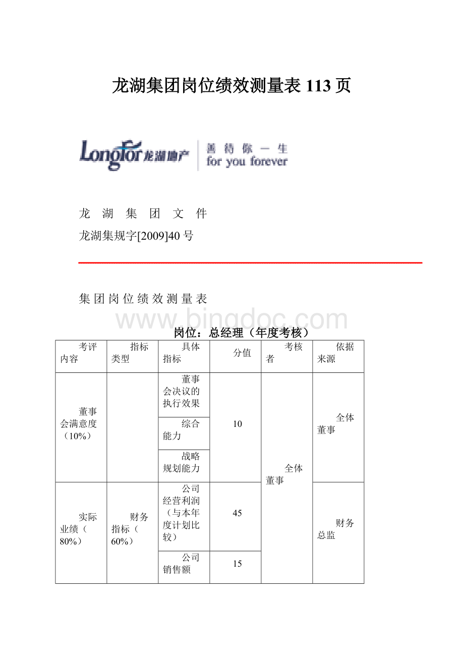 龙湖集团岗位绩效测量表113页.docx