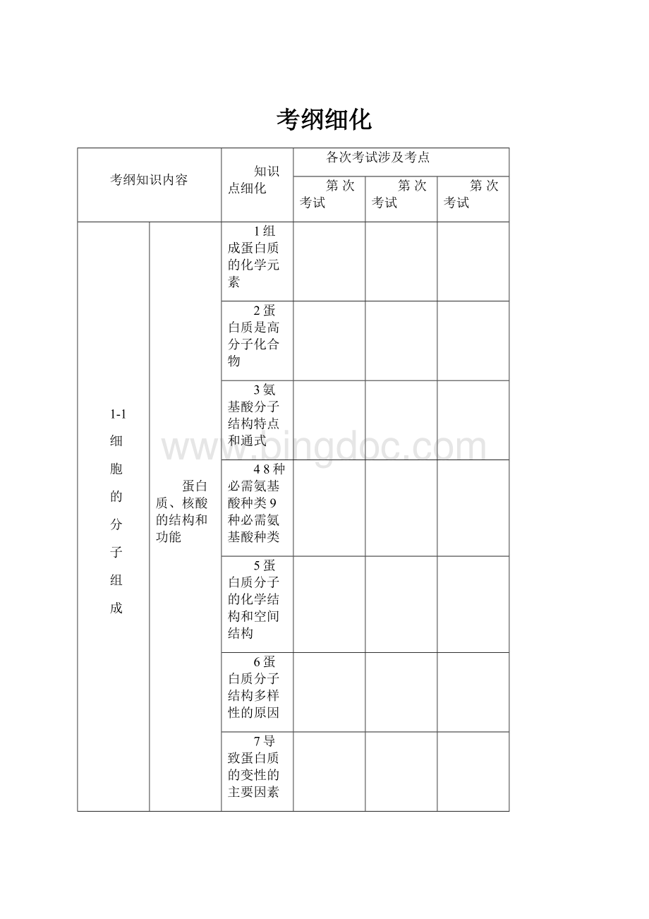 考纲细化.docx