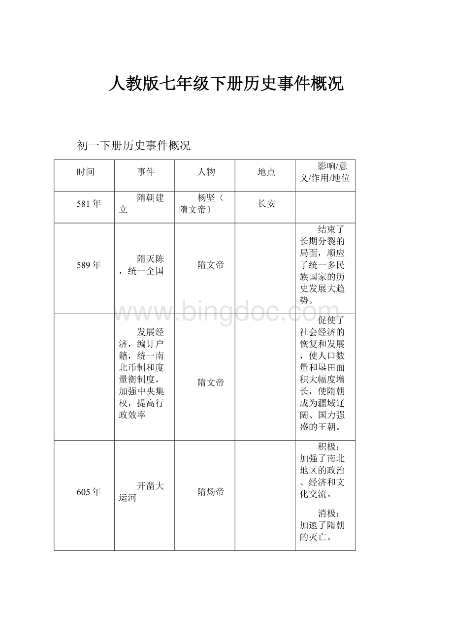 人教版七年级下册历史事件概况.docx