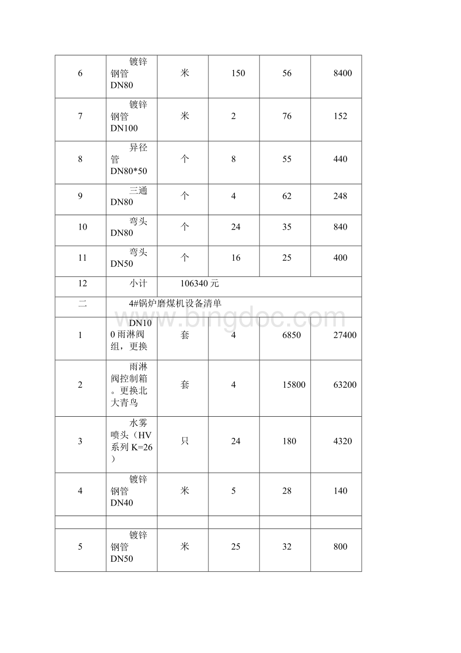 电厂二期雨淋阀检修方案.docx_第3页