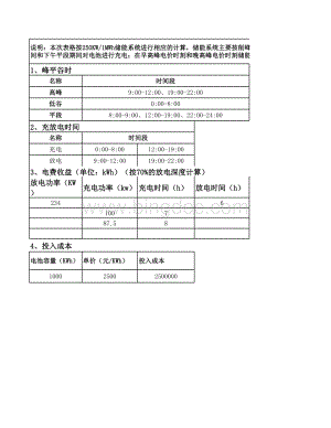 储能电站投资收益分析.xlsx