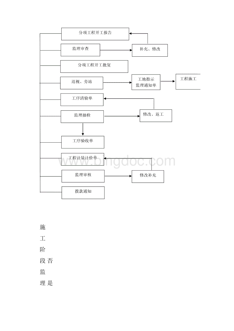 工程监理工作流程图大全WORD完整版知识讲解.docx_第2页