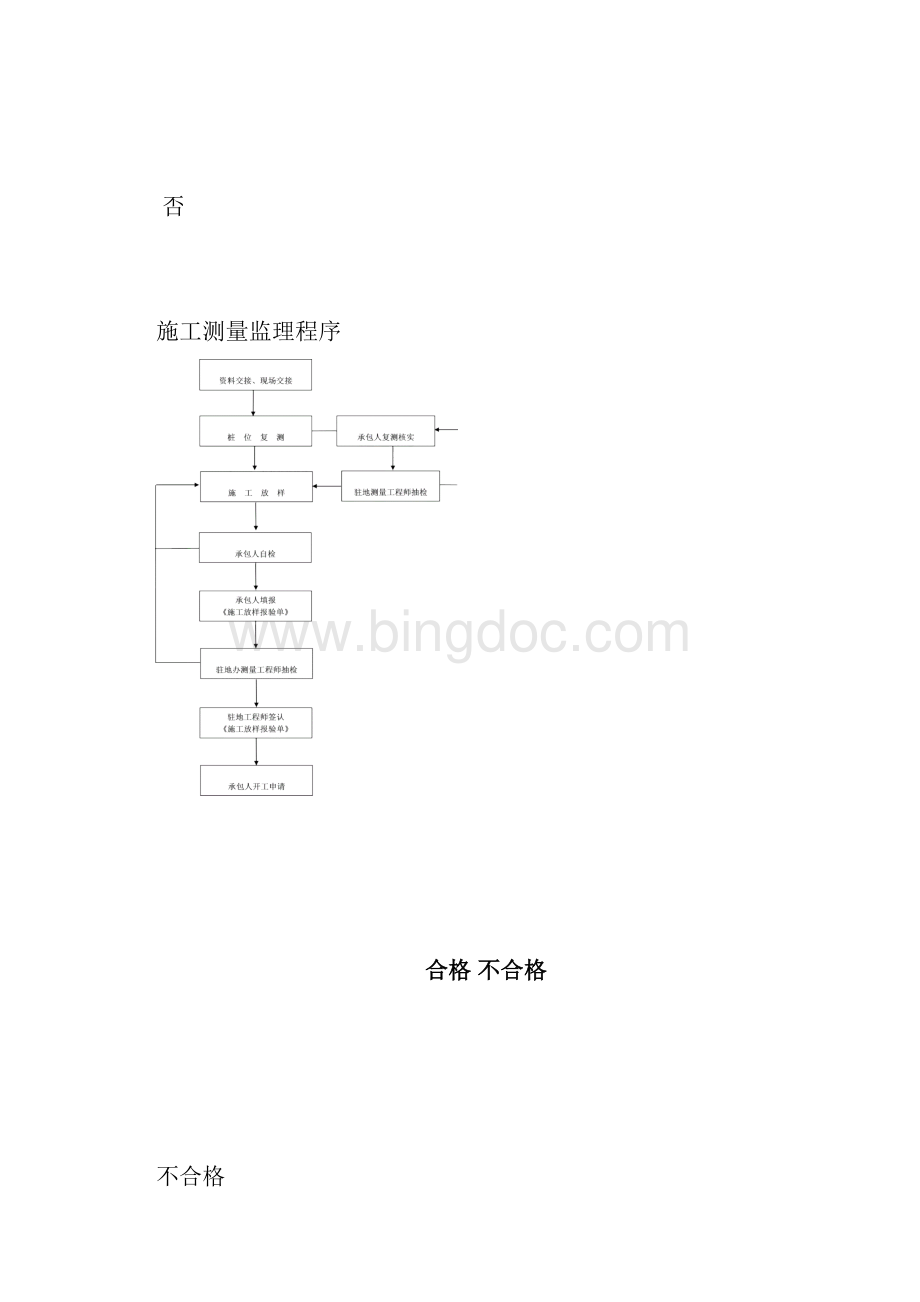 工程监理工作流程图大全WORD完整版知识讲解.docx_第3页