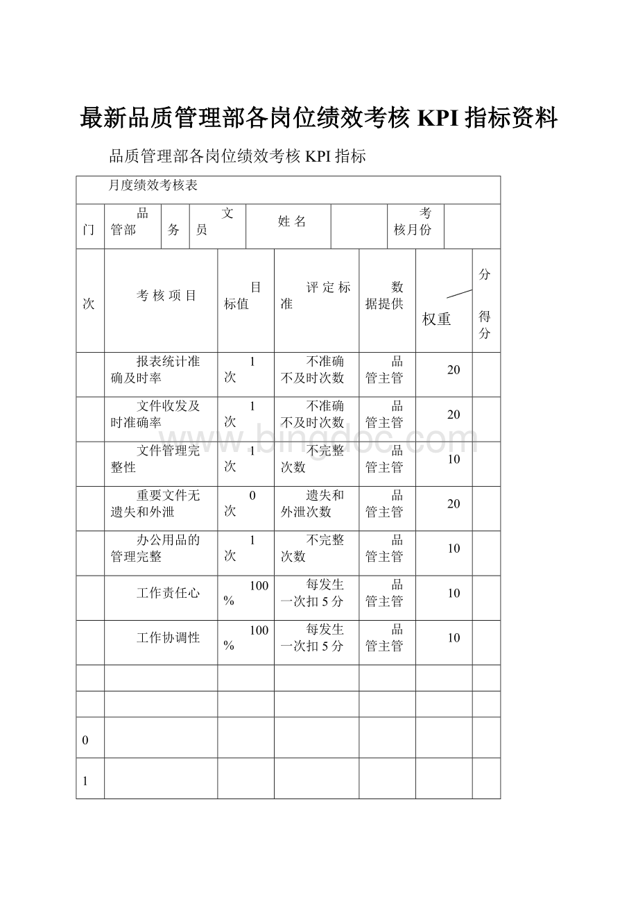 最新品质管理部各岗位绩效考核KPI指标资料.docx