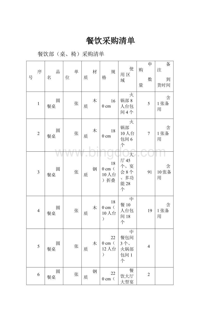 餐饮采购清单.docx