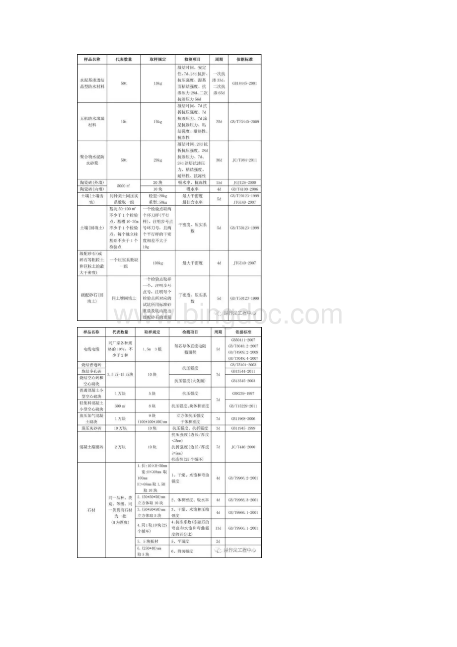 施工现场试验检测取样规定.docx_第3页