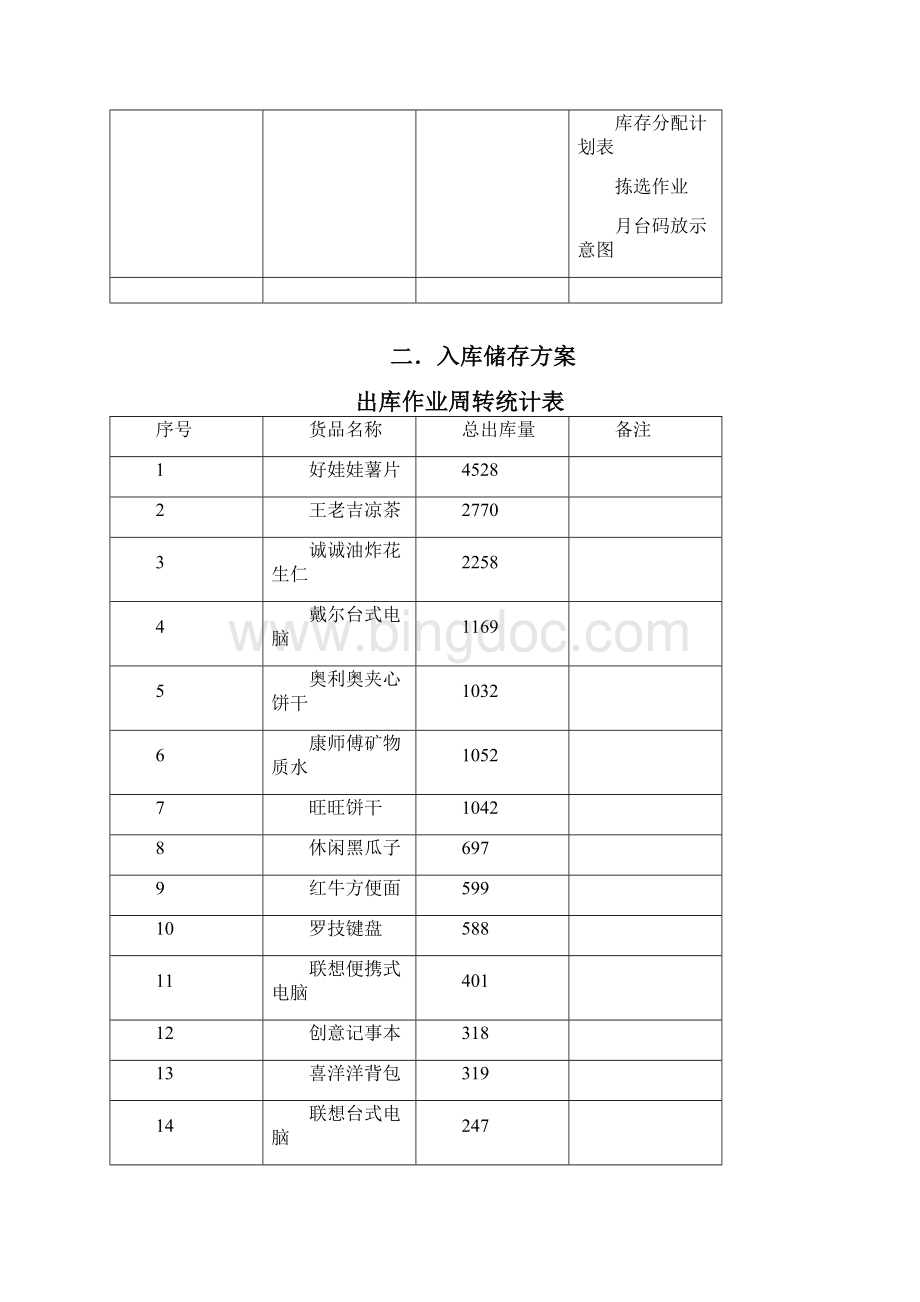 物流仓储配作业优化方案设计.docx_第2页