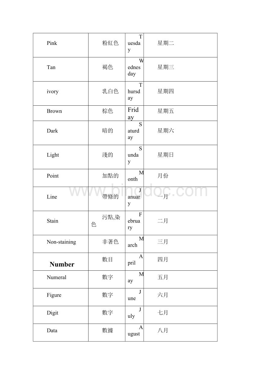 cable行业工程常用英语对照表big5.docx_第2页