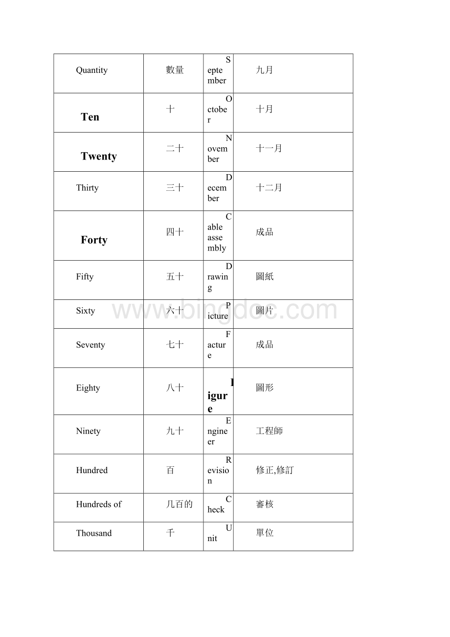 cable行业工程常用英语对照表big5.docx_第3页