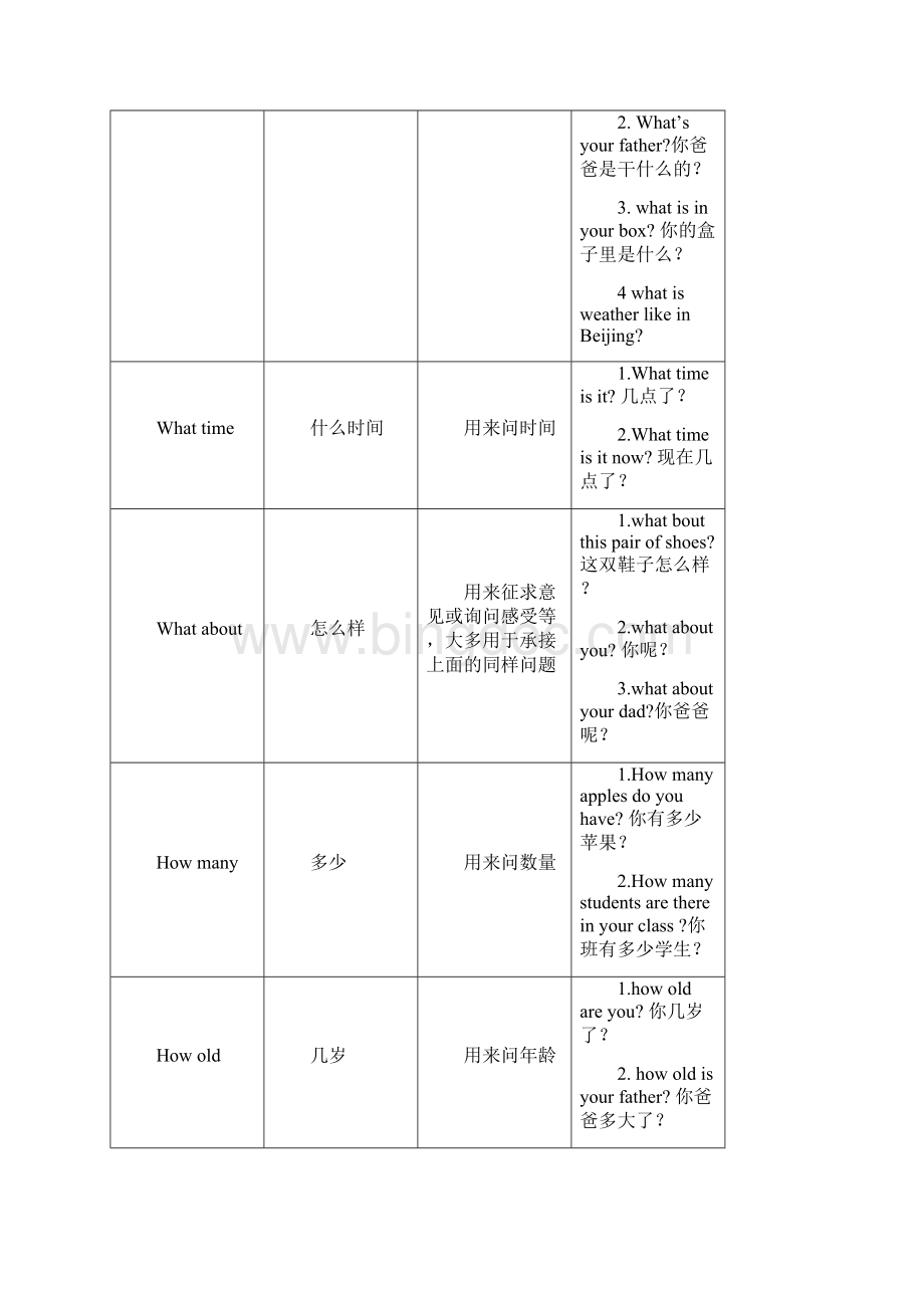 人教版小学四年级上册英语知识点归纳.docx_第2页