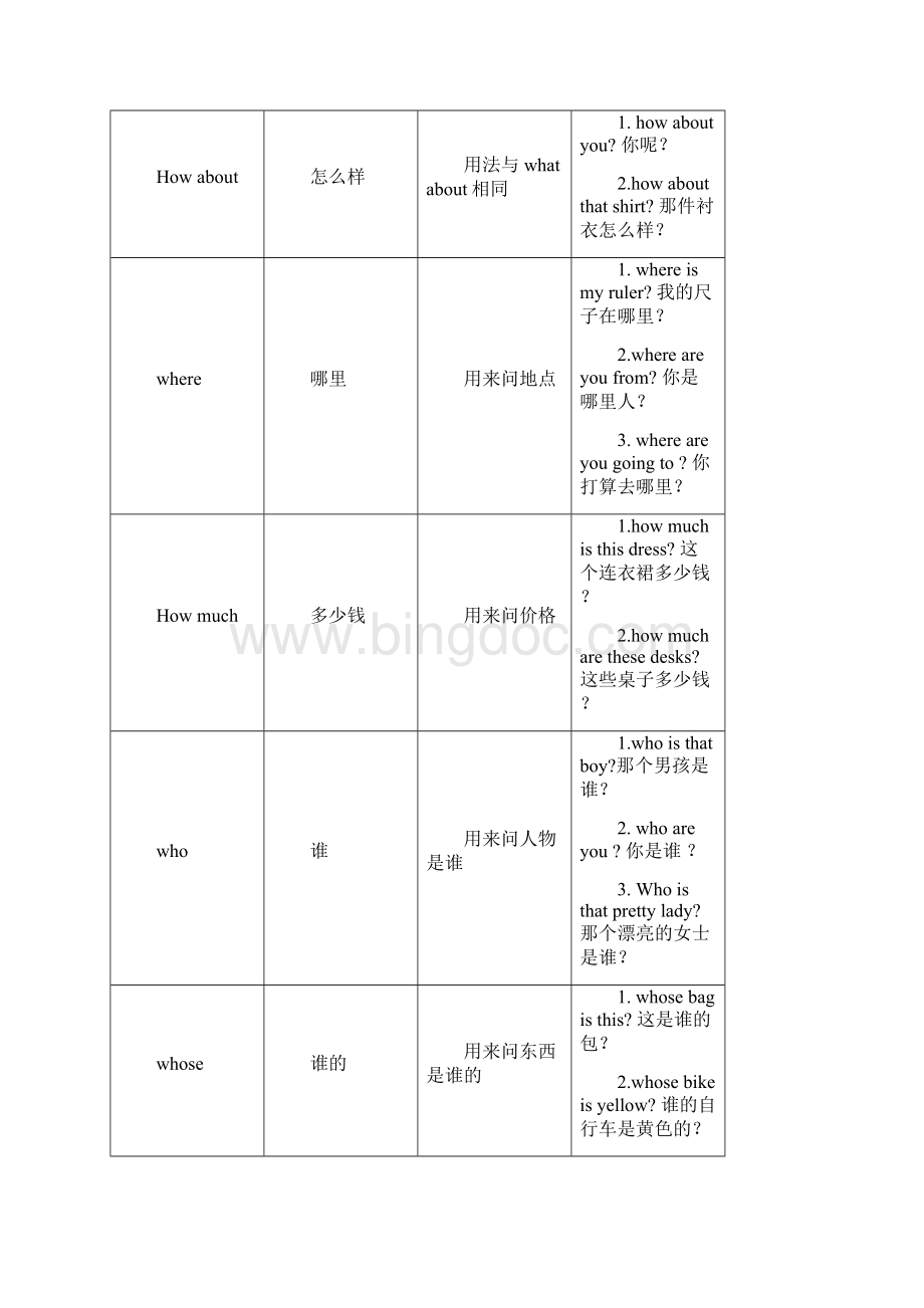 人教版小学四年级上册英语知识点归纳.docx_第3页