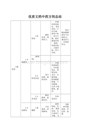 优质文档中药方剂总结.docx