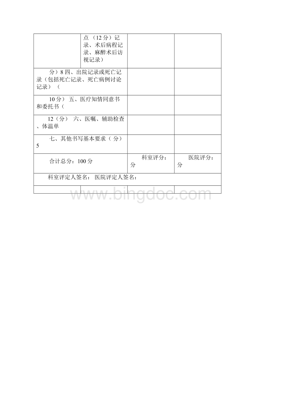 住院病案质量评分表及细则.docx_第2页