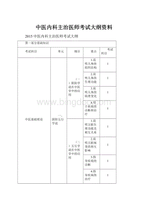 中医内科主治医师考试大纲资料.docx