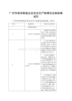 广州市家具制造企业安全生产标准化达标标准试行.docx