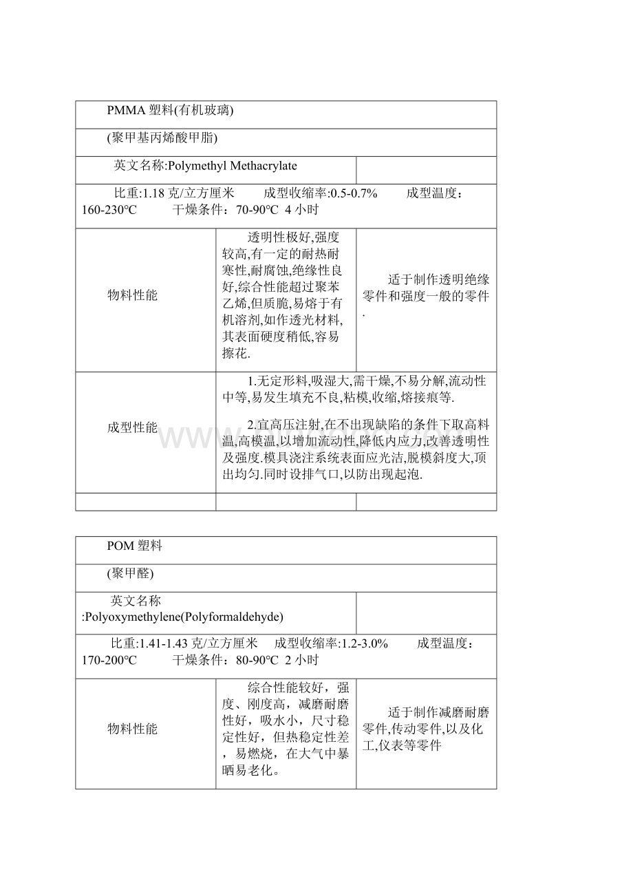 ABS塑料特性解析.docx_第3页