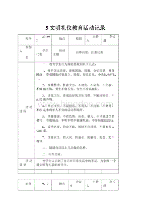 5文明礼仪教育活动记录.docx