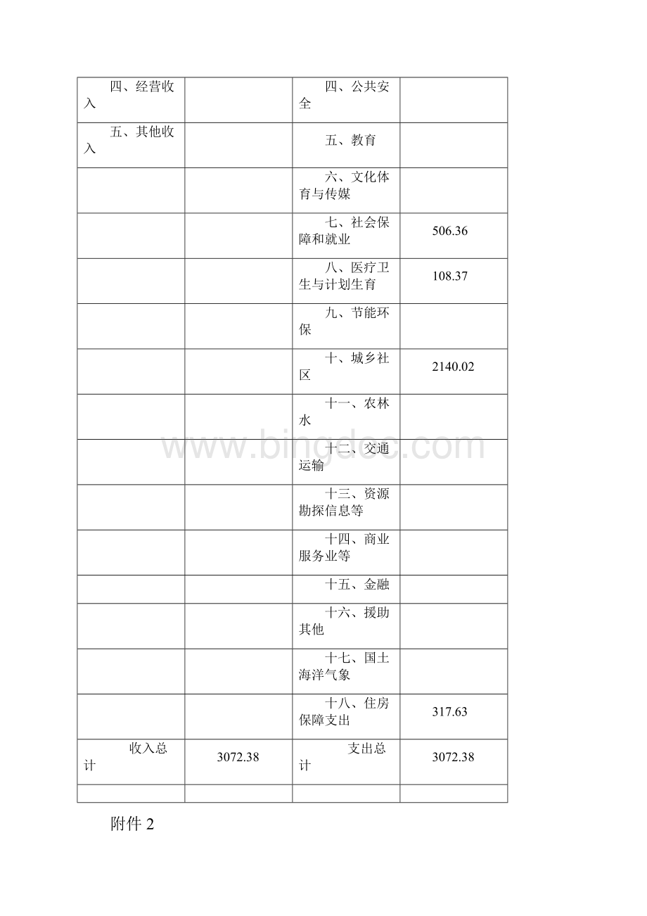 关于道外区园林绿化管理办公室部门预算有关情况的说.docx_第3页