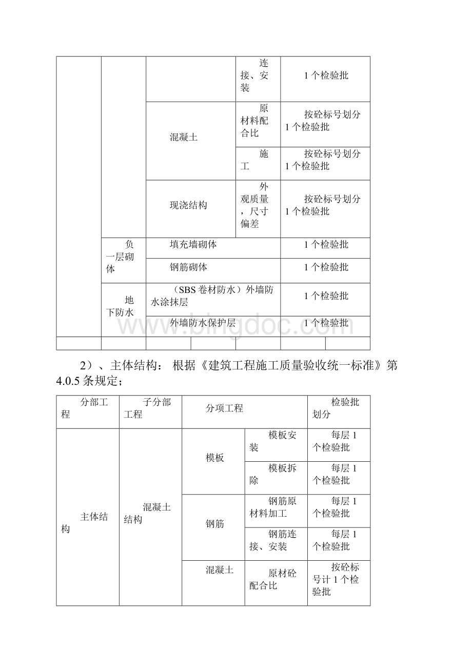 最新检验批划分方案及规范检验批的划分规范.docx_第3页