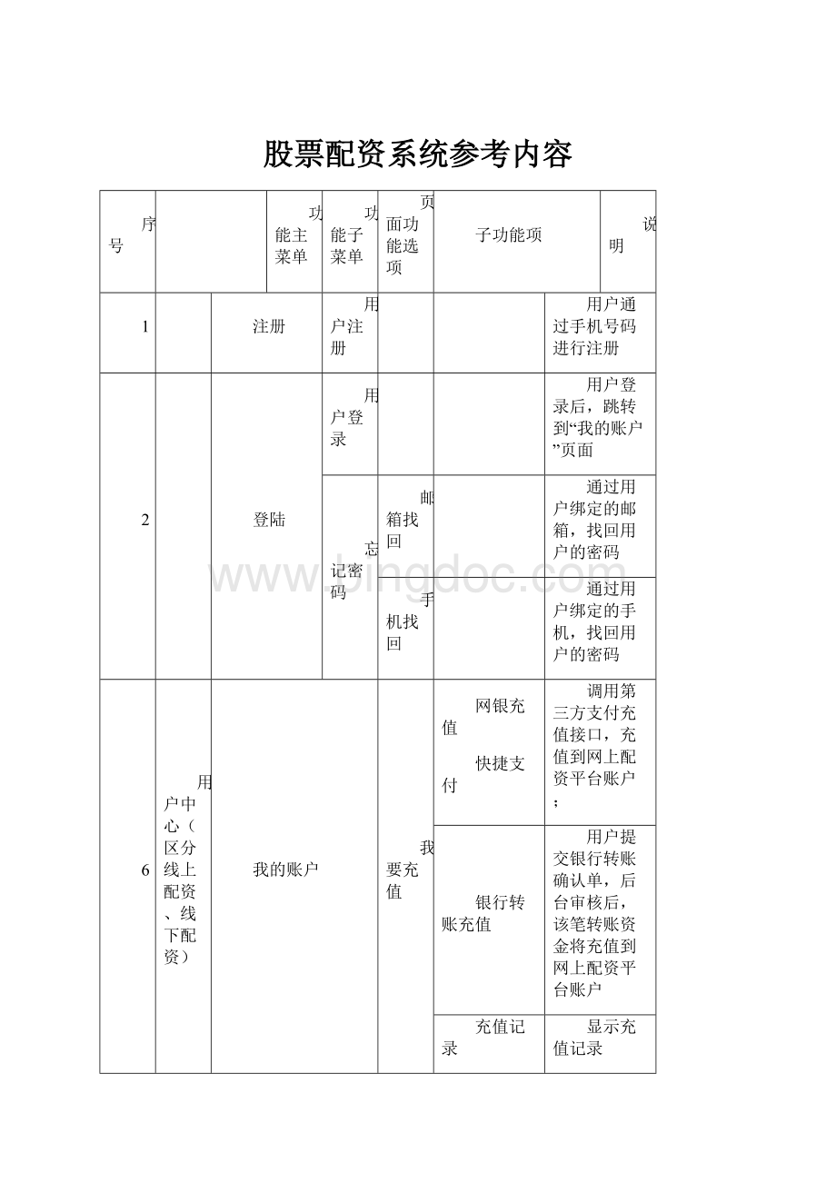 股票配资系统参考内容.docx