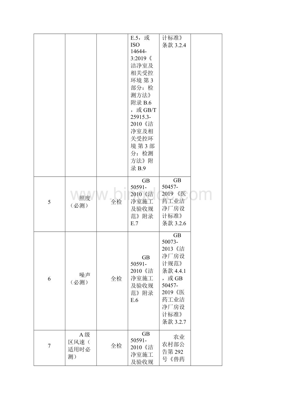 兽药生产企业洁净区静态检测相关要求模板.docx_第3页