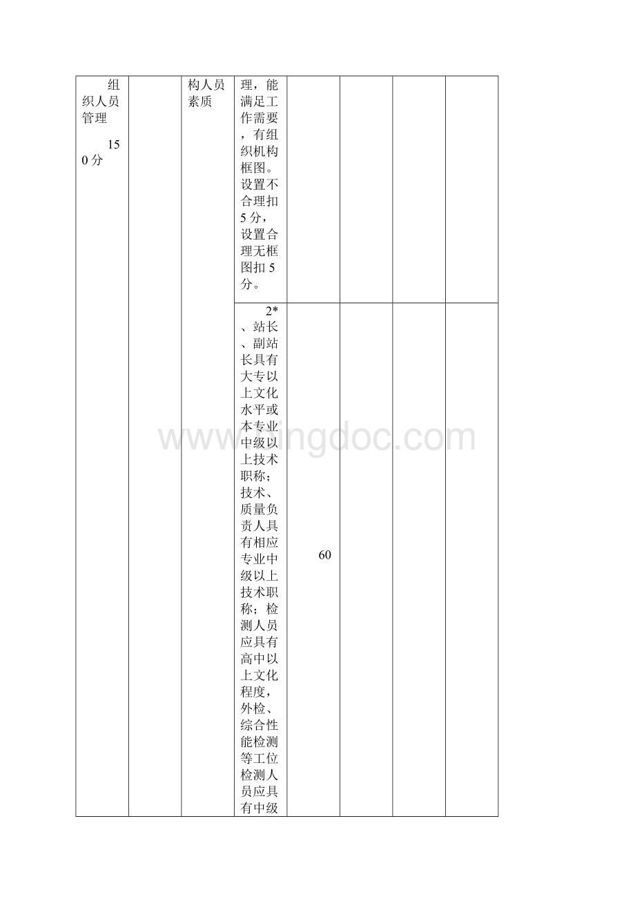 绍兴市机动车维修质量检验机构.docx_第3页