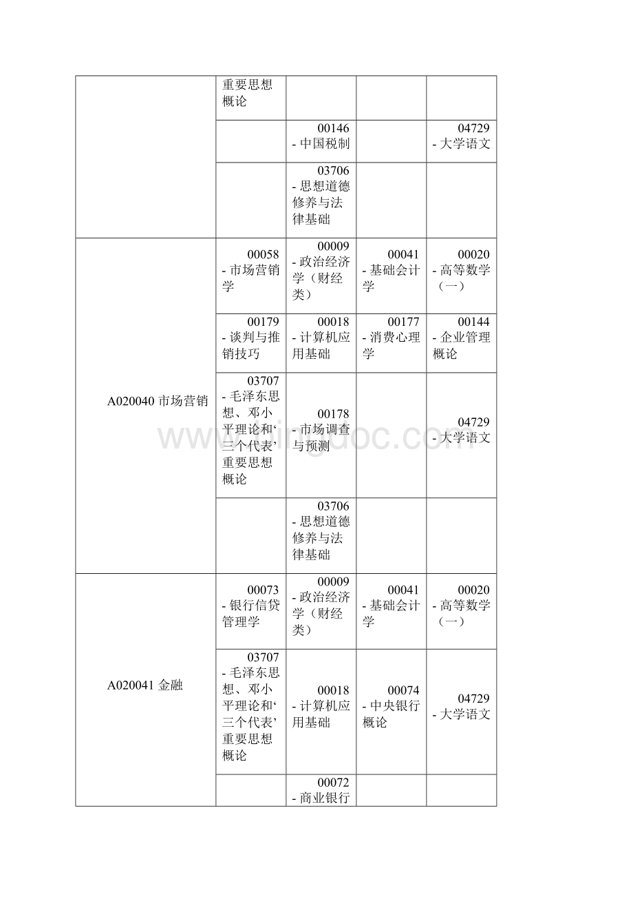 广西自考考试课程时间安排.docx_第2页