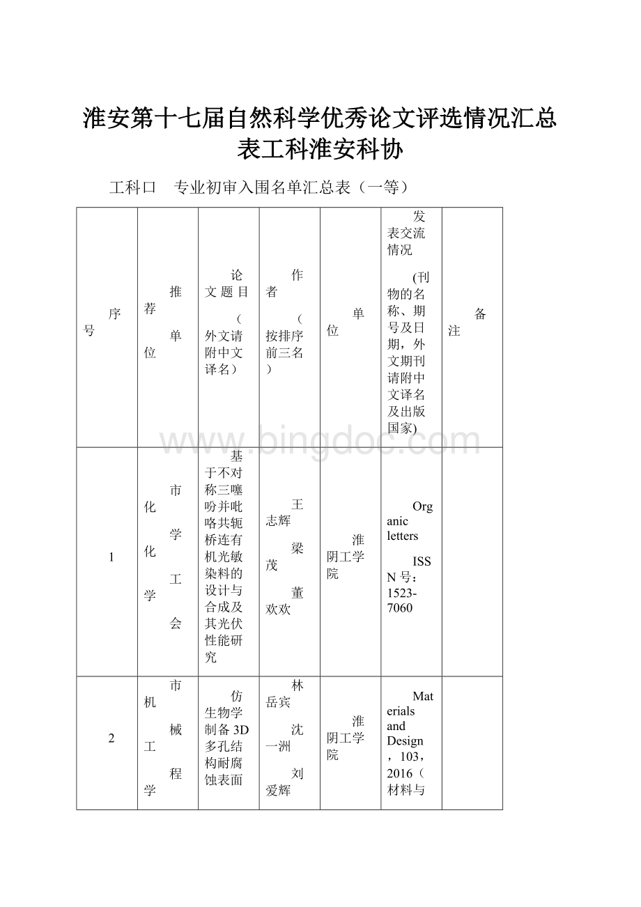 淮安第十七届自然科学优秀论文评选情况汇总表工科淮安科协.docx