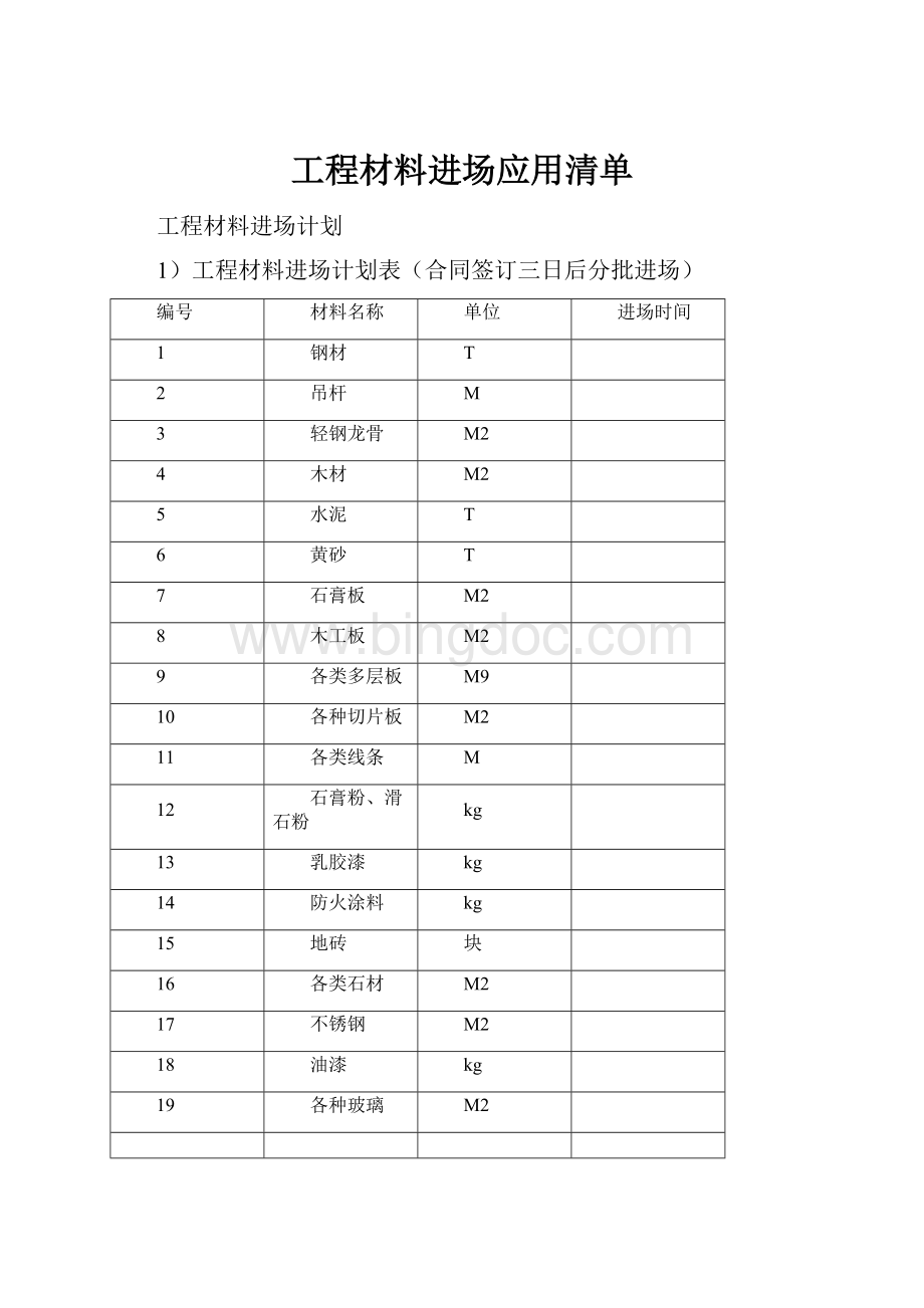 工程材料进场应用清单.docx