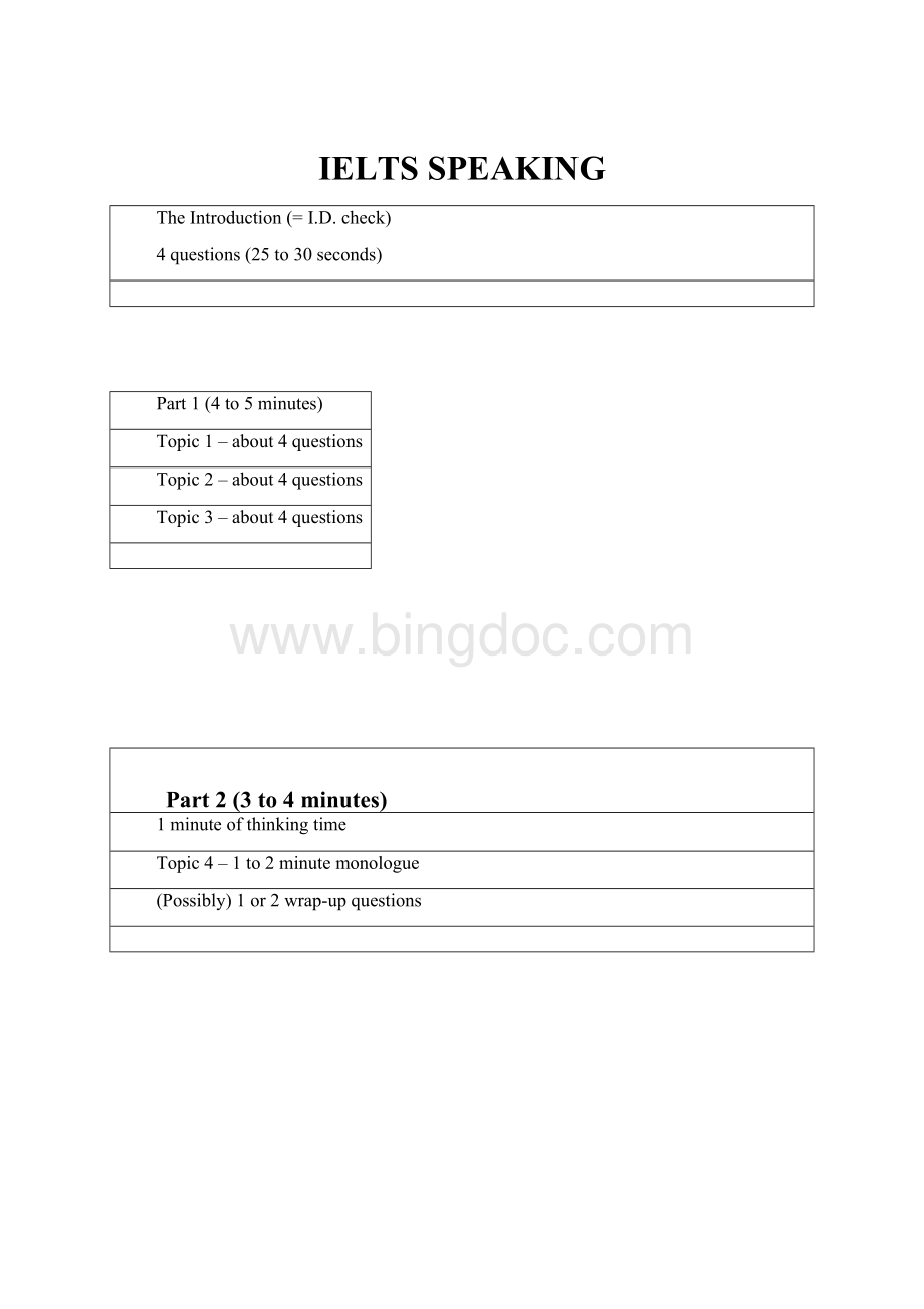 IELTS SPEAKING.docx