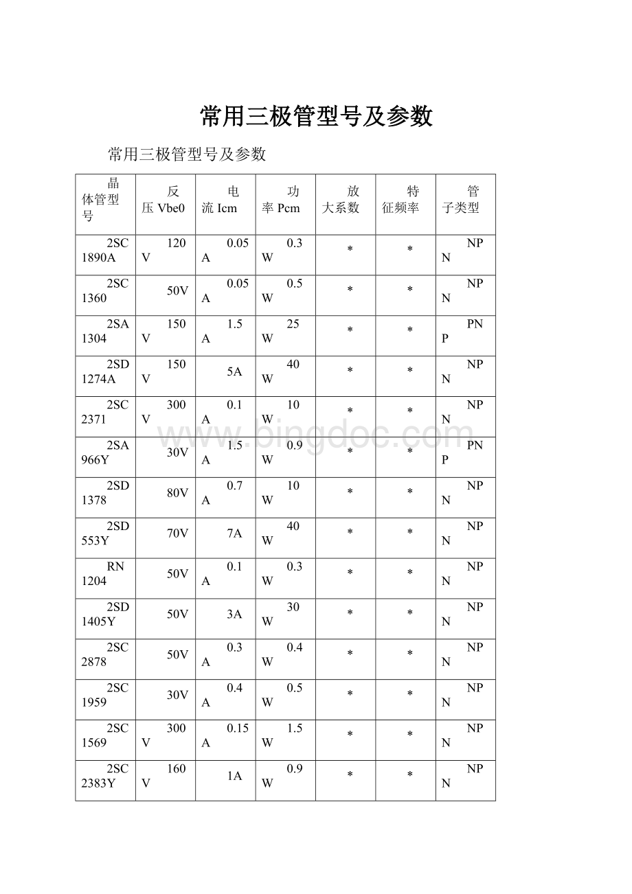 常用三极管型号及参数.docx