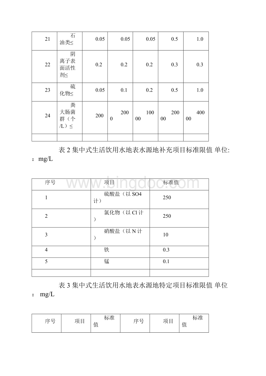 表1 地表水环境质量标准基本项目标准限值 单位.docx_第3页