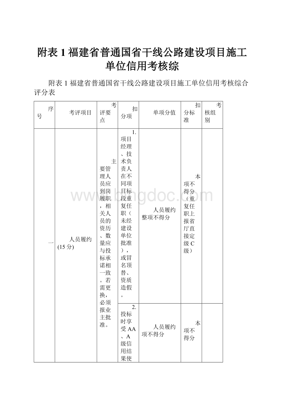 附表1福建省普通国省干线公路建设项目施工单位信用考核综.docx