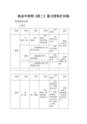 执业中药师《药二》复习资料打印版.docx