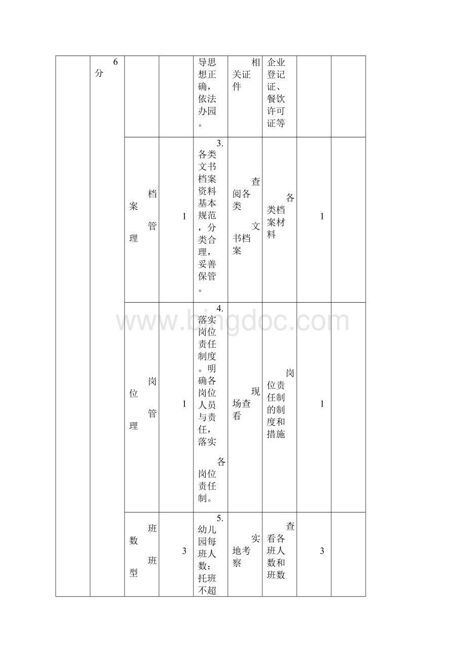 幼儿园督导考核细则最新.docx_第2页